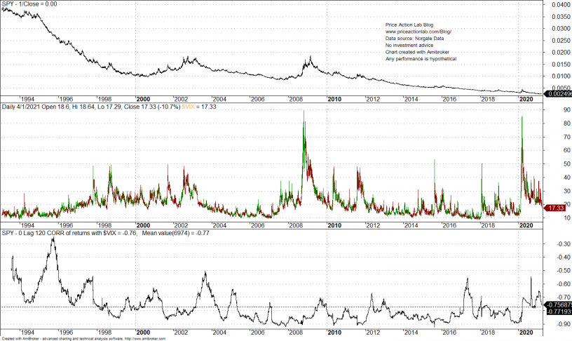 vix crypto price