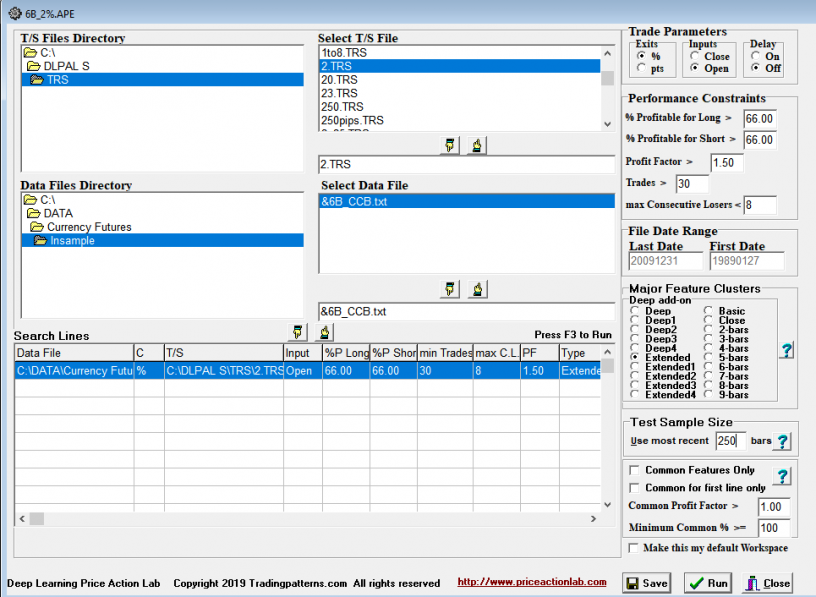 Process Integrity Vs. Strategy Performance – Price Action Lab Blog