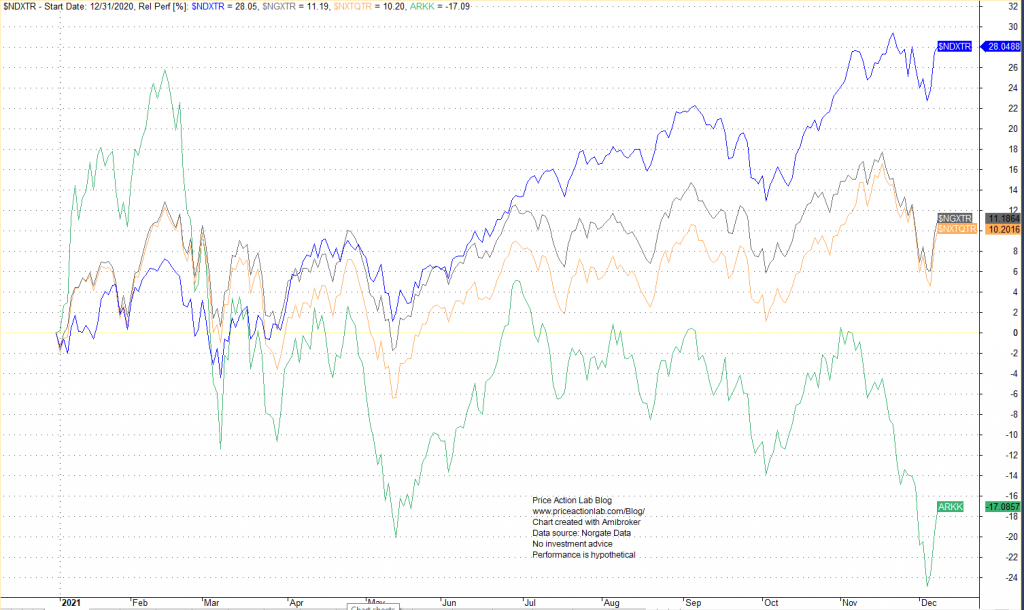 Equity Indexes Vs ETPs Price Action Lab Blog